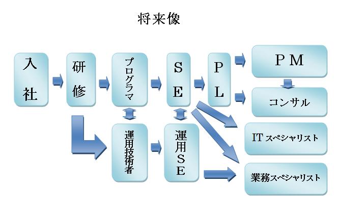 圝惘鋪�